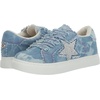image:imageGirls RezumeDenim
